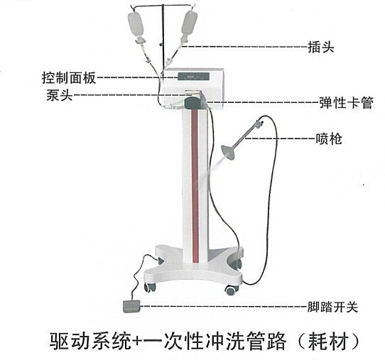 YNM-1型脈沖沖洗儀及一次性沖洗管路耗 脈沖沖洗儀