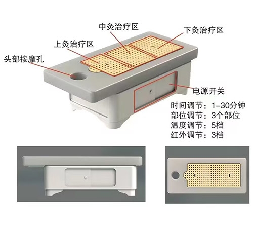 紅外溫灸儀系列（臥式） 艾灸床、督灸、紅外溫灸儀系列（臥式）